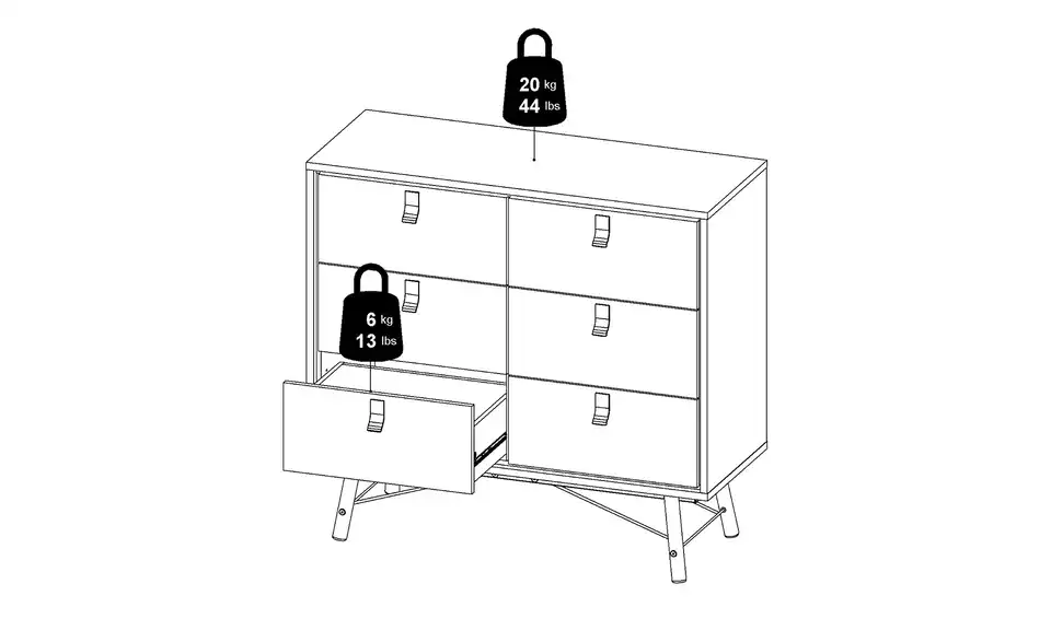 Kommode Ry, Perspektive