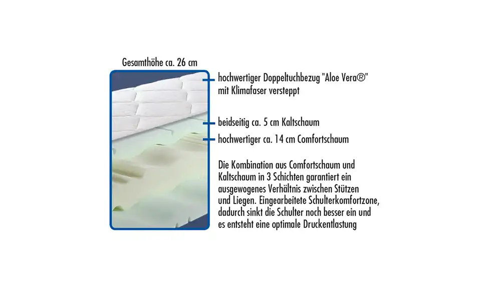 7-Zonen Kaltschaummatratze Coccole Luxus KS, Detailansicht