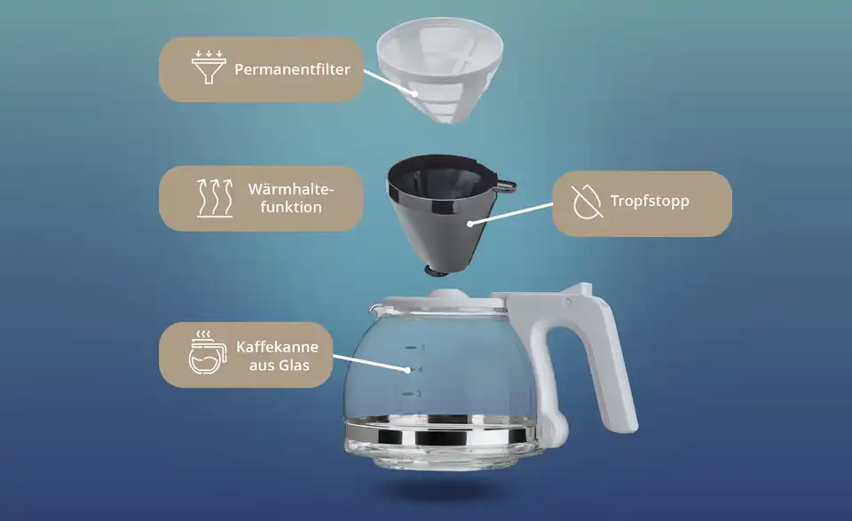 levelone Kaffeautomat KA-060W, Bild mit Text