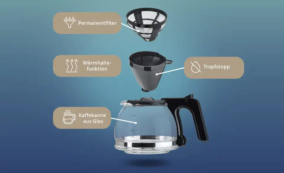 levelone Kaffeautomat KA-060S, Bild mit Text