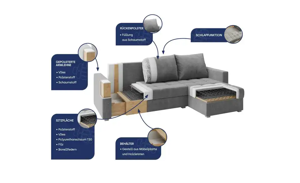 MASSENO Ecksofa, Stoffstruktur